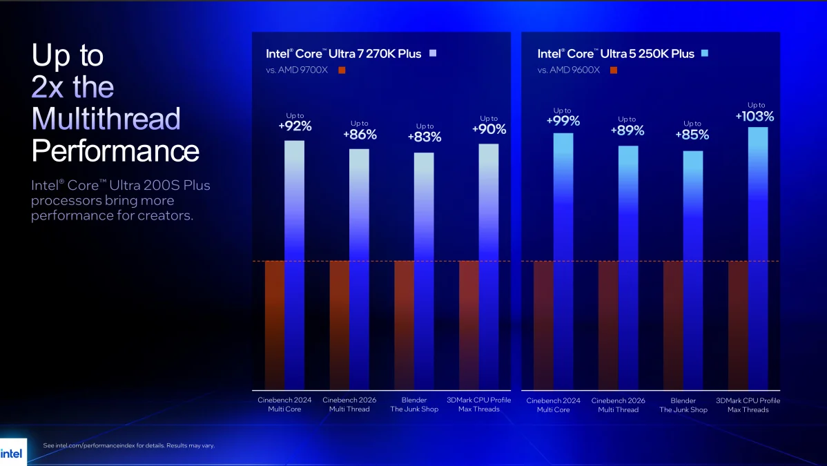 Intel Arrow Lake Refresh content creation benchmarks