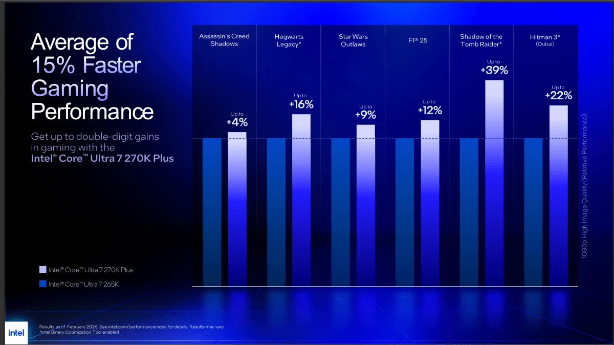 Intel Arrow Lake Refresh gaming benchmarks 1