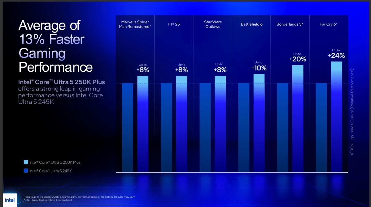 Intel Arrow Lake Refresh Gaming benchmarks 2