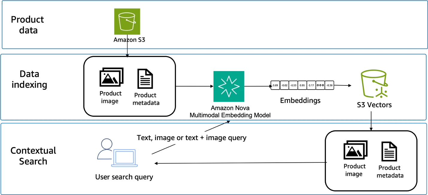 AWS Weekly Roundup: AWS Lambda for .NET 10, AWS Client VPN quickstart, Best of AWS re:Invent, and more (January 12, 2026)